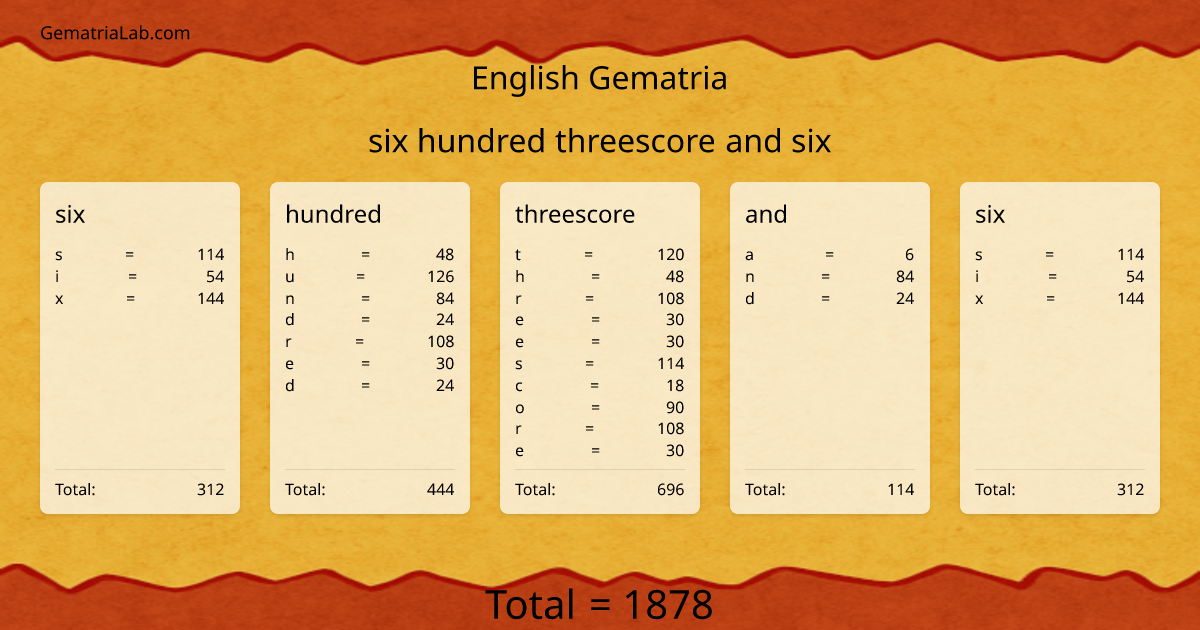 six hundred threescore and six in english Gematria